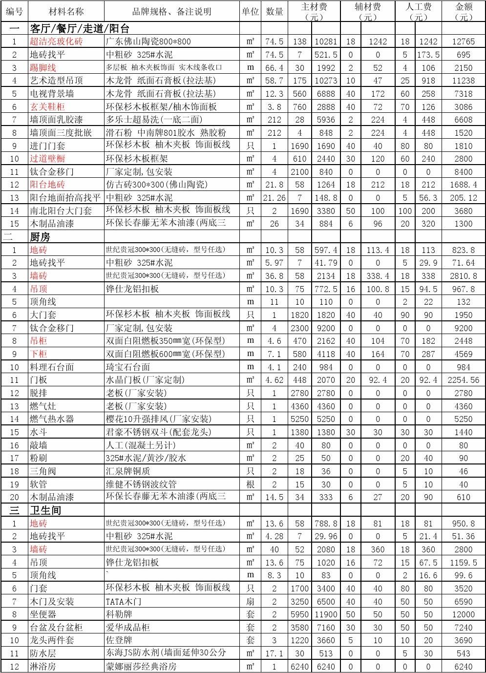 三室两厅房屋装修材料清单（完整版）